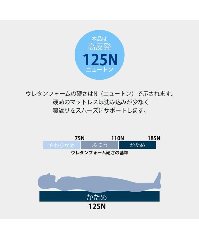 単品配送 マットレス トッパー 高反発 洗える 吸汗速乾カバー 白 厚み4cm ダブル ニッセン nissen_7