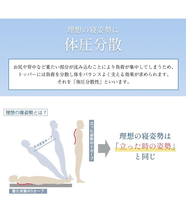 単品配送 マットレス トッパー 高反発 洗える 吸汗速乾カバー 白 厚み4cm ダブル ニッセン nissen_8