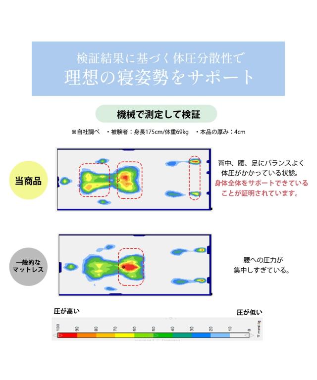 単品配送 マットレス トッパー 高反発 洗える 吸汗速乾カバー 白 厚み4cm ダブル ニッセン nissen_9