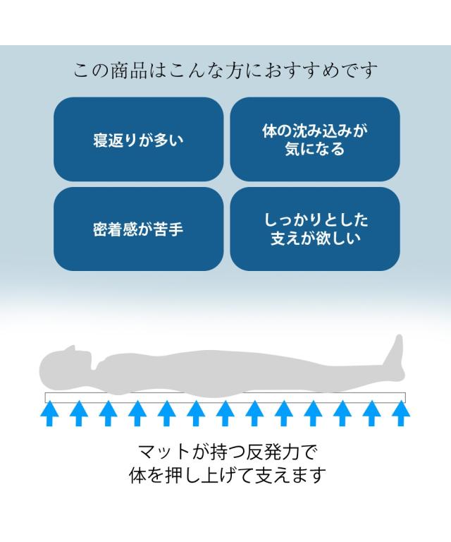 単品配送 マットレス トッパー 高反発 洗える 吸汗速乾カバー 白 厚み4cm ダブル ニッセン nissen_10