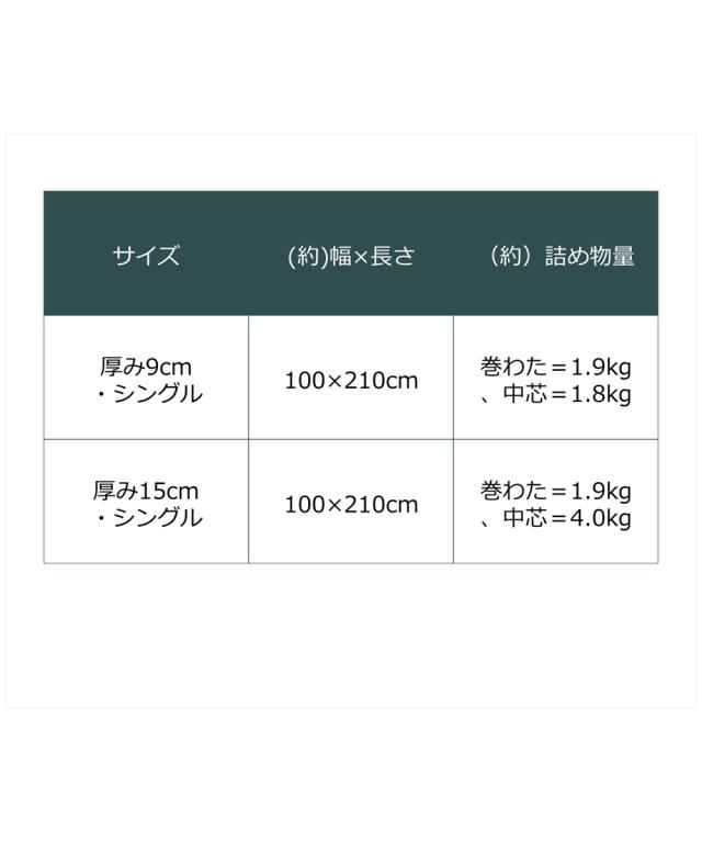 単品配送 敷布団 寝具 体圧分散プロ ファイル ウレタン入りボリューム敷 布団 防ダニ 抗菌防臭 わた入り ダニクリーンシリーズ ニッセン nissen_18