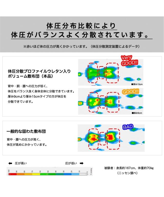 敷布団 寝具 体圧分散プロ ファイル ウレタン入りボリューム敷 布団 防ダニ 抗菌防臭 わた入り ダニクリーンシリーズ 厚み9cm シングル ニッセン nissen_8
