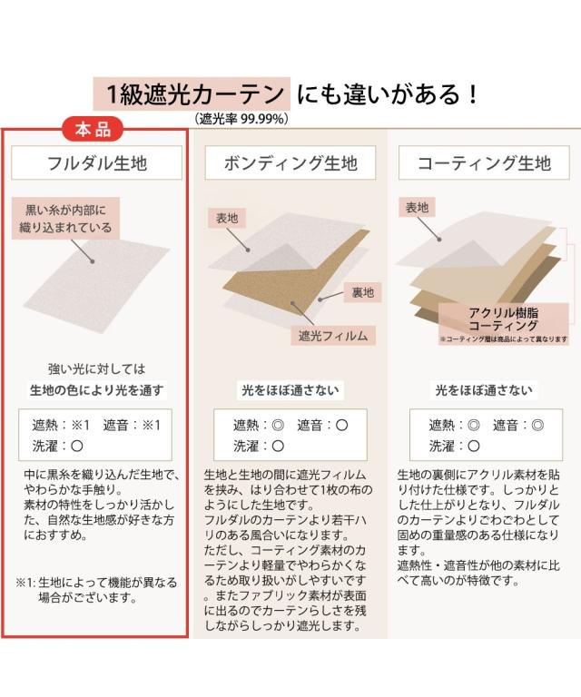 カーテンレース セット 4枚組 カーテン 1級遮光 遮熱 形態安定 ＆遮像 UVカット 採光 ミラー レース 4枚セット｜シマエナガ 雪の妖精 ニッセン nissen_9