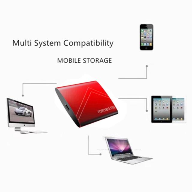 ポータブルSSD 外付けSSD 外付けハードディスク 64GB拡張容量 4T/6T/8T