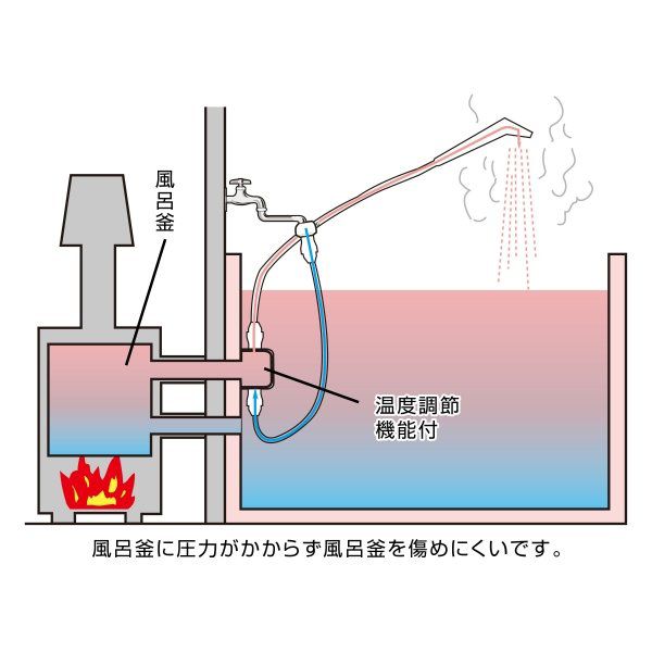 送料無料 ジェットクイックシャワー B406iv 工事不要の簡易シャワー 浴槽 バス用品 簡易シャワー 入浴グッズ 生活雑貨 の通販はau Pay マーケット フォーマルショッピング