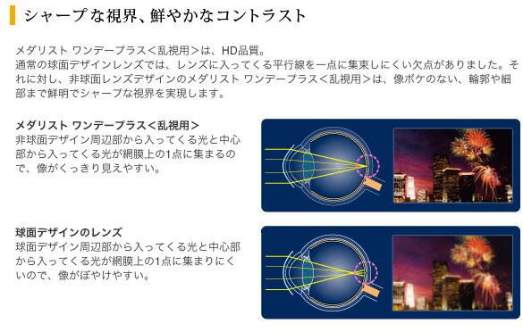送料無料 メダリストワンデープラス 乱視用 ワンデー 30枚×4箱 ボシュロム BAUSCH+LOMB 使い捨て
