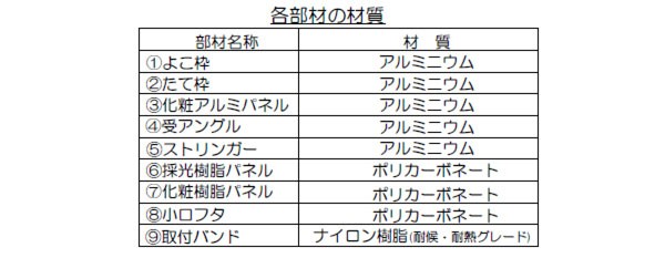 多機能目隠し サンシャインウォール W-03 ステンカラー/ - その他