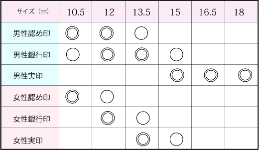 【13.5ｍｍ】黒水牛高級印鑑・飛龍