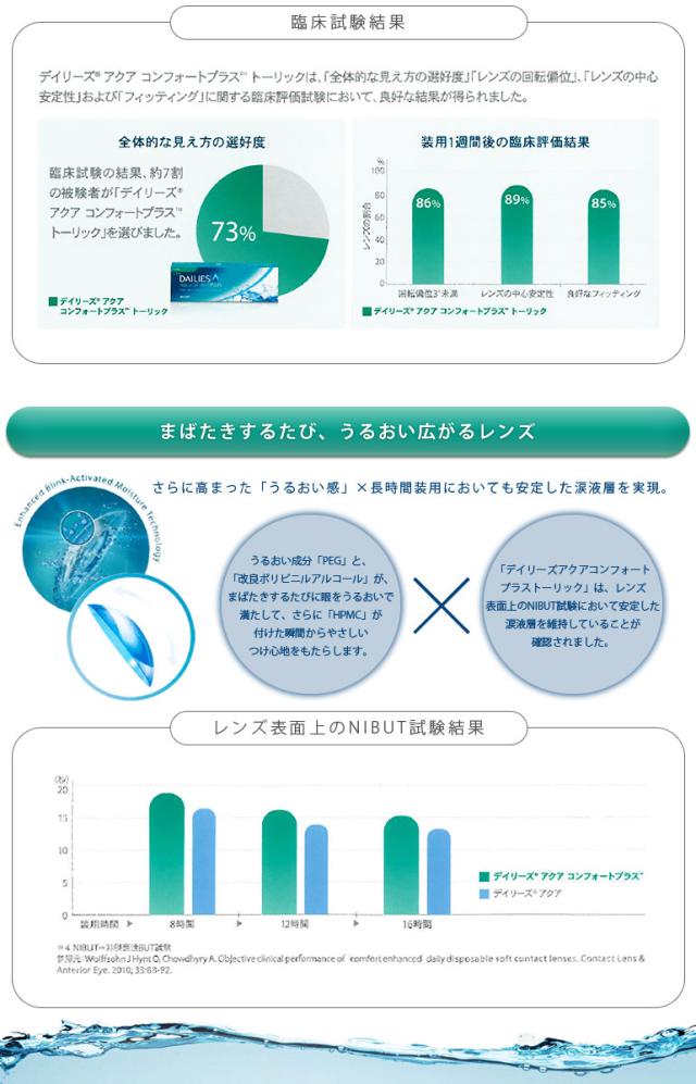 ◇《送料無料》デイリーズアクアコンフォートプラストーリック《30枚入》12箱 乱視 コンタクトレンズ 1day ワンデー コンタクト