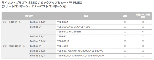 YAMAHA/ピックアップミュートテナートロンボーン・テナーバストロンボーン用　PAY　PM5X【ヤマハ】の通販はau　PAY　マーケット　楽器de元気　au　マーケット－通販サイト