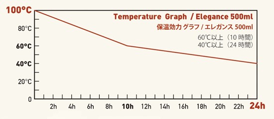 Helios ヘリオス エレガンス 750ml おしゃれな大きい 水筒 魔法瓶 保温 シンプル コップ付 ドイツ ブランド 人気の通販はau Pay マーケット オリジ