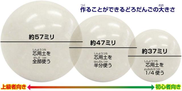 コロピカどろだんご制作キット ピカピカに輝くどろだんご Tmn Shhd1 シヤチハタ 天然原料 泥団子 作り方の通販はau Pay マーケット 城下文化堂