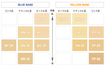 カバーマーク ＜ジャスミーカラー＞エッセンス ファンデーション 20g チューブ