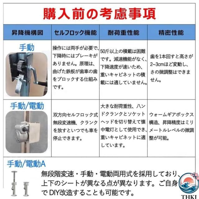 リフター 突っ張り棒 重い物を持ち上げる道具 補助 支え棒 耐荷重150kg 転倒防止 THKJ サポートポール 多機能 高さ調整 労力節約 修理用 構築ツール ドア キャ_6