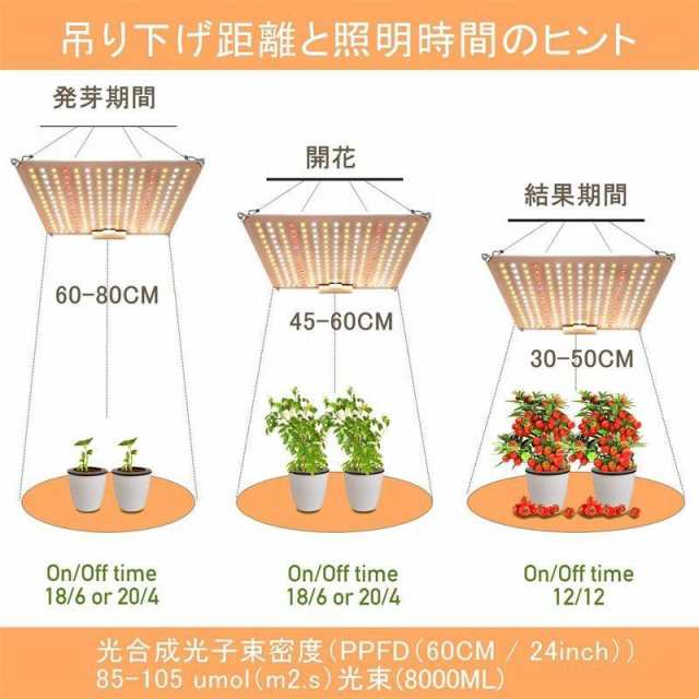 LED 植物育成ライト UV IR 光 調節可能 育成ライト 植物 led 234LED 