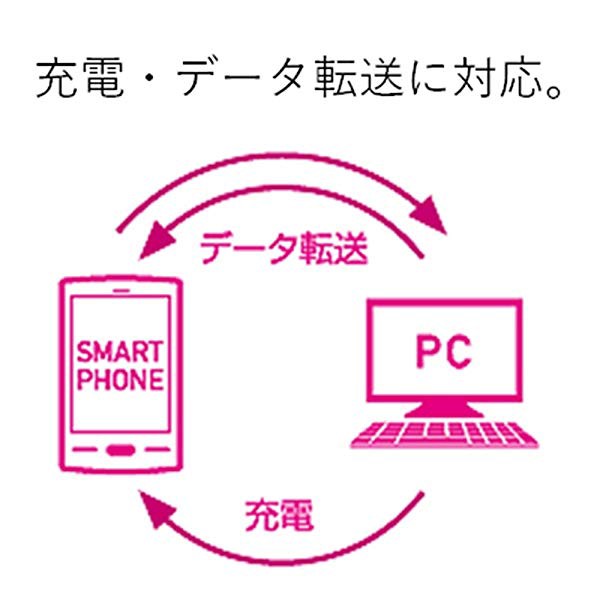 マイクロUSBケーブル microUSB 急速充電対応 いろんな表情の顔が