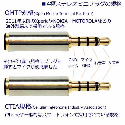 3 5mm 4極ステレオミニプラグ 極性変換ケーブル Omtp規格 Ctia規格変換 Ic Omct01 コンパクト耐久ケーブル 送料無料の通販はau Pay マーケット Kaga Lab Au Pay マーケット店