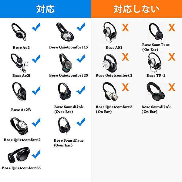 イヤーパッド 交換用ヘッドホンパッド イヤークッション Bose Quietcomfort 2 Quietcomfort 15 Quietcomfort 25 Quietcomfort の通販はau Pay マーケット Nogistic