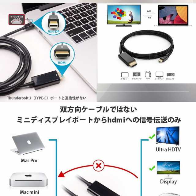 彩hdmiケーブル Mini Displayport Hdmi 変換 アダプタ Thunderbolt Hdmi 4k Hdtvケーブル Aya Hdmiの通販はau Pay マーケット Kaga Lab Au Pay マーケット店