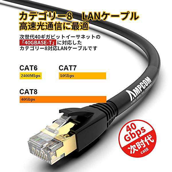 CAT8 LANケーブル、 次世代 カテゴリー8ケーブル(24AWGの導体 / 爪折れ 