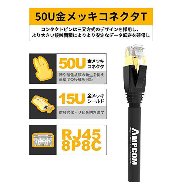 CAT8 LANケーブル、 次世代 カテゴリー8ケーブル(24AWGの導体 / 爪折れ 