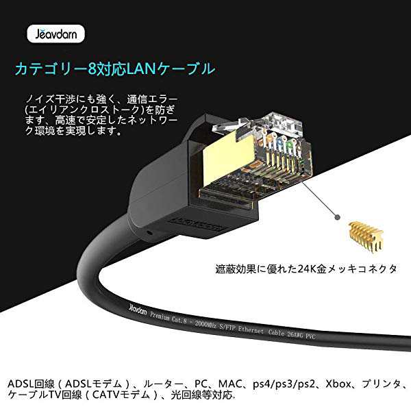 フラット LANケーブル Cat8 2m ☆送料無料 即発送2.2mm厚 ゴールドメッキ 次世代 40ギガビット対応 ゲーム機 カテゴリー8  薄型フラットケーブル 26AWG パソコンケーブル パソコン周辺機器 PS4 PS5 ランケーブル オンライン PCアクセサリー