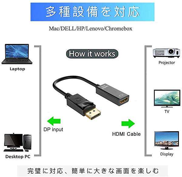 Displayport Hdmi変換アダプタ4k解像度対応 ディスプレイポート To Hdmi 変換コネクター Dp Hdmi 変換 ケーブルhp Dellに対応 金 の通販はau Pay マーケット Lavett