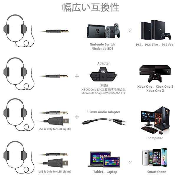 ヘッドセット Ps4 ゲーミング ヘッドホン ヘッドフォン ゲームヘッドセット Pc ゲーム用 マイク付き ｐｓ４ パソコン スカイプ F の通販はau Pay マーケット Lavett