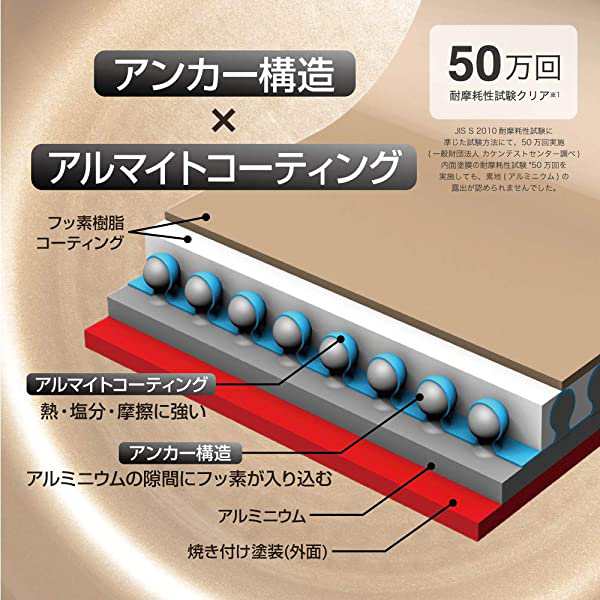 エバークック フライパンセット 6点セット 着脱式 IH対応 アイボリー