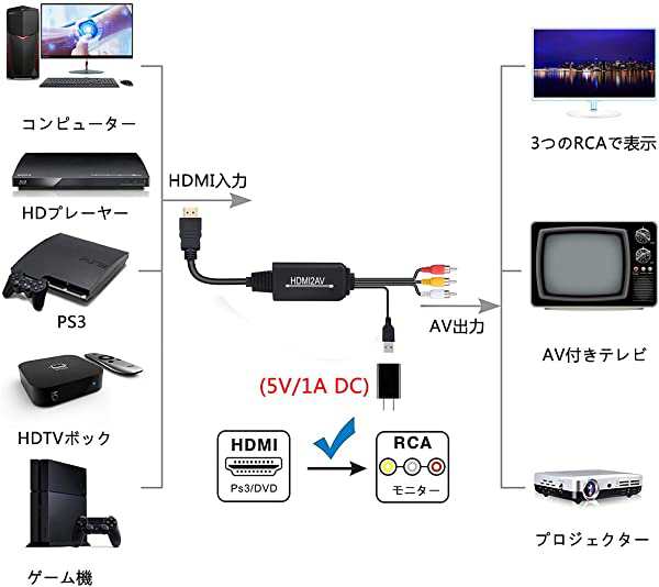 HDMI to RCA変換ケーブル HDMI to AVコンバータデジタル 3RCA/AV 変換ケーブル TV/HDTV/Xbox/PC/DVD/Blu -ray Player/PAL/NTSCテ ... hdmiの通販はau PAY マーケット - Kaga.Lab au PAY マーケット店