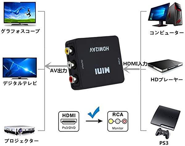 HDMI to AV 変換コンバーター HDMI to RCA 変換 HDMI to CVBS AV 変換ケーブル TV/Xbox/PC/DVD/Blu-ray  Player/PAL/NTSC テレビ ...の通販はau PAY マーケット - Kaga.Lab au PAY マーケット店