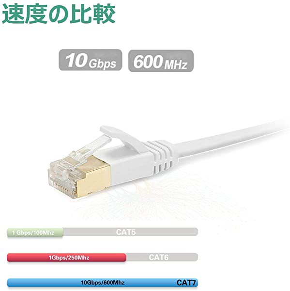 LANケーブル Cat7 50m カテゴリー7 有線 ウルトラフラットケーブル 高速 STP 爪折れ防止 for PS4 Xbox モデム ルータ  10Gbps 6...｜au PAY マーケット