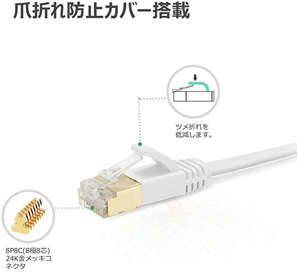 LANケーブル Cat7 50m カテゴリー7 有線 ウルトラフラットケーブル