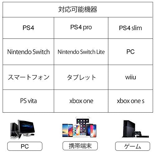 ゲーミングイヤホン マイク付き ミュート機能付き Ps4 Switch Pc 有線 イヤホン ノイズキャンセリングの通販はau Pay マーケット Kaga Lab Au Pay マーケット店