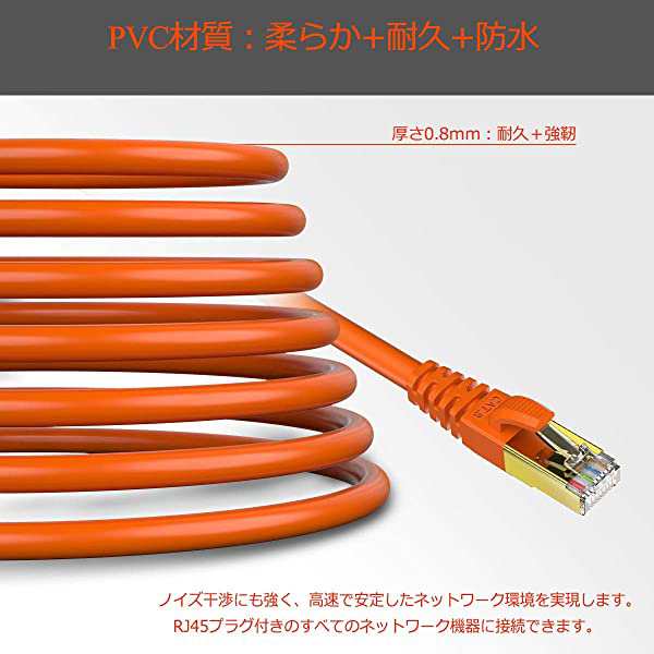 LANケーブル CAT8 0.5m カテゴリ8 超高速 最大40Gbps 2000MHz 26AWG