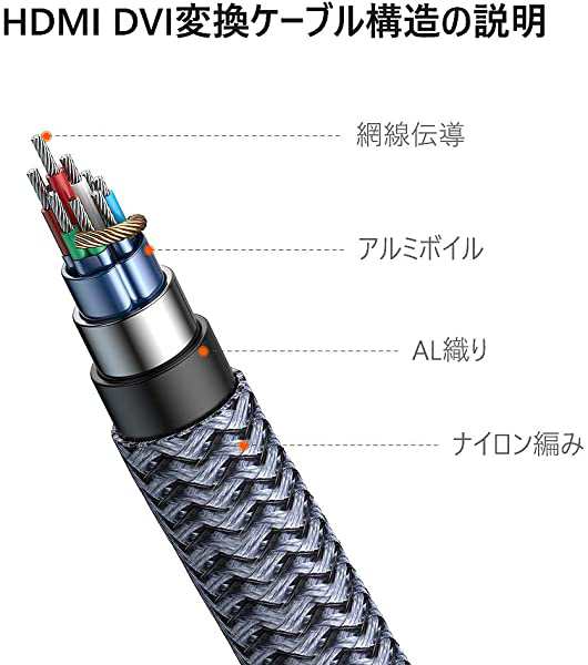 HDMI-DVI 変換ケーブル 1M 双方向対応 dvi hdmi 変換 ケーブル 1080P対応 DVI-D オス-HDMI タイプAオス PS4  PS3 TV モニター プ ...の通販はau PAY マーケット - Kaga.Lab au PAY マーケット店