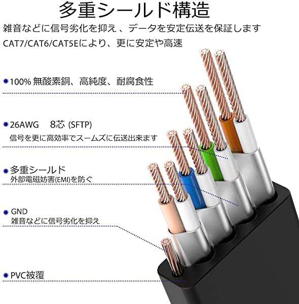 LANケーブル 20m CAT8 カテゴリ8 フラット 鍍金コネクタ RJ45 爪折れ防止 超高速 最大40Gbps 2000MHz 26AWG  二重シールド 企業用 ｜au PAY マーケット