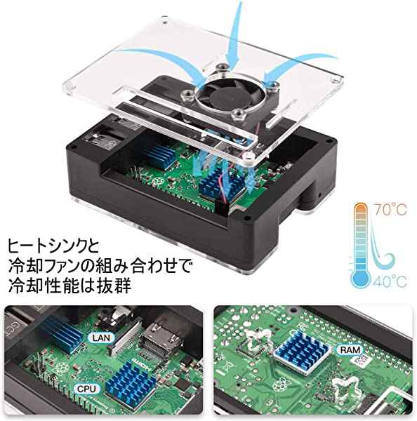 Raspberry Pi 3B+ ケース ラスベリー パイ 3 Model B+ 冷却ファン+