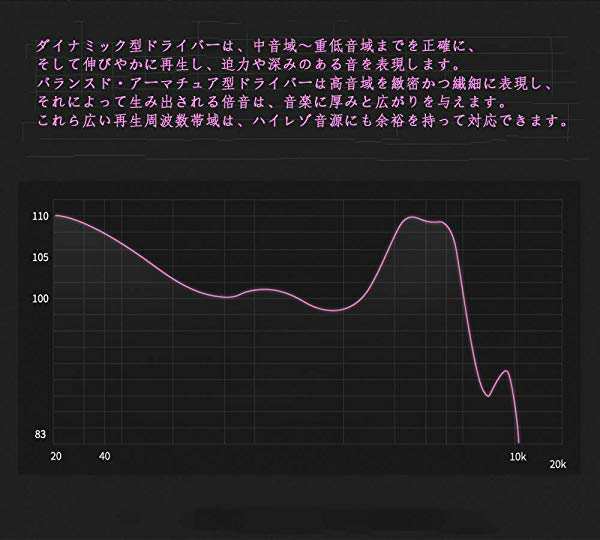 KZ ZSN 重低音 イヤホン 1BA+1DDを搭載 ハイブリッドイヤホン カナル型 