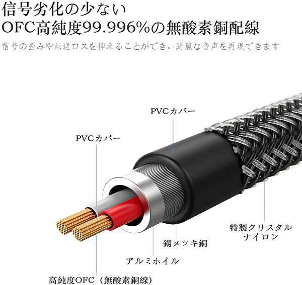 オーディオケーブル 3極 8m Auxケーブル 3 5 Mmステレオミニプラグ ミニジャック高音質転送 スマホ 車載 ヘッドホン イヤホン 延 の通販はau Pay マーケット Kaga Lab Au Pay マーケット店