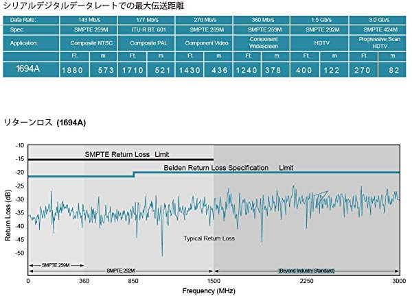 Bncケーブル 20m 75w Hd Sdiケーブル 低減衰 超高伝播速度 3g Sdi 12g Sdi Sd Sdi対応品 5c 7c 青色 1本 Belden 1694a の通販はau Pay マーケット Kaga Lab Au Wowma 店