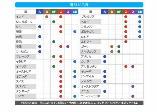 コンサイス 海外電源プラグ 変換アダプタ 変換プラグ Aタイプ Cta A Wの通販はau Pay マーケット 旅行用品と旅行かばんの専門店コンサイス