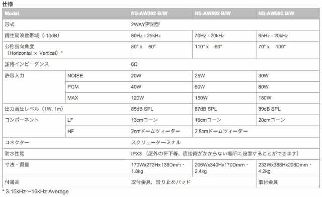 YAMAHA/NS-AW392 (1ペア) スピーカーシステム【ヤマハ】の通販はau PAY