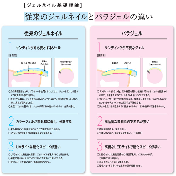 Para Gel パラジェル パラポリッシュ ノンワイプトップジェル パラジェルの通販はau Pay マーケット ネイルショップcutienail
