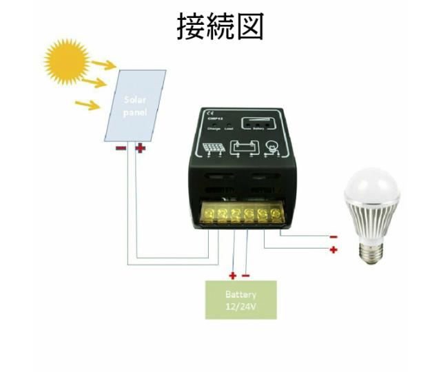 ソーラーパネル用 チャージコントローラー 12v 24v兼用 a 過充電防止 過放電防止 逆流防止の通販はau Pay マーケット ガジェットグルメ