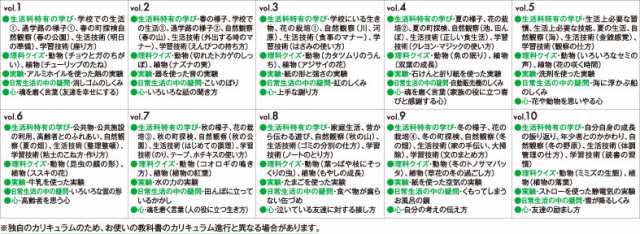 送料無料】 七田式 小学生プリント生活1・2年 セットの通販はau PAY