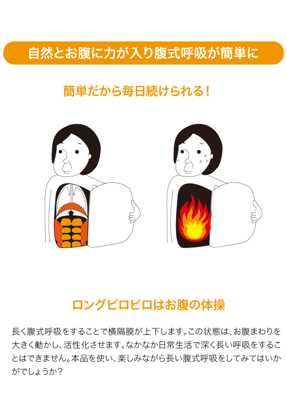 腹式呼吸エクサロングピロピロ 送料無料 メール便出荷 旧名 ロングブレスピロピロ 吹き戻し 腹式呼吸ダイエット ブレストレーニンの通販はau Pay マーケット キレイサプリ