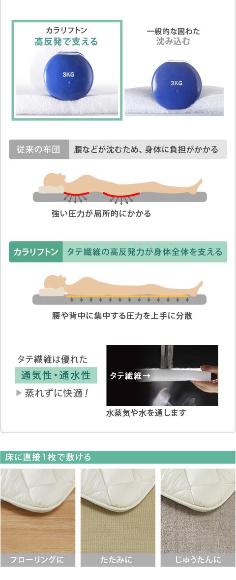 魔法の敷き布団 オールインワン敷布団 (防ダニ・防カビ・防臭) セミダブル ｜魔法の敷き布団 オールインワン敷布団 (防ダニ・防カビ・防臭) セミダブル｜敷きふとん オンライン通販