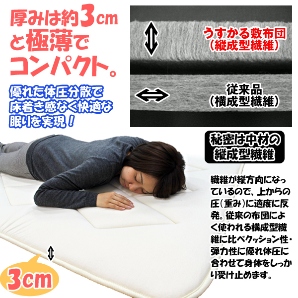 送料無料!超軽量うすかる敷布団「シングル」(極薄,寝具,重さ2.2kg,薄さ3cm,床着き感なし,体圧分散,クッション性,弾力性)_2