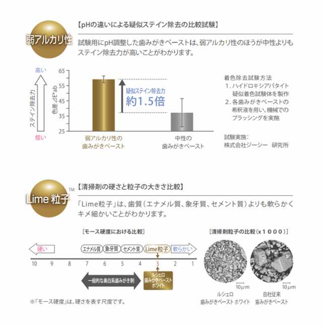 ルシェロ歯磨きペースト ホワイト二ング100g - 口臭防止